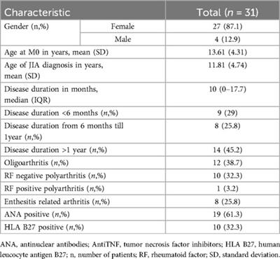 The importance of ultrasound examination in care of juvenile idiopathic arthritis patients: 9 months follow-up study